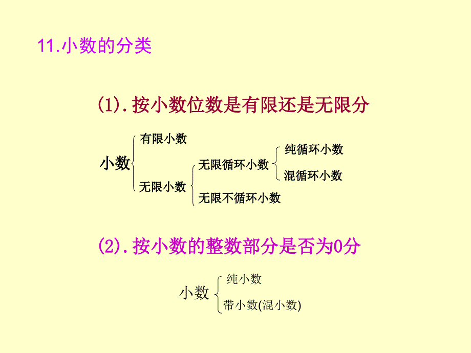 小学数学总复习数的认识PPT课件_第4页