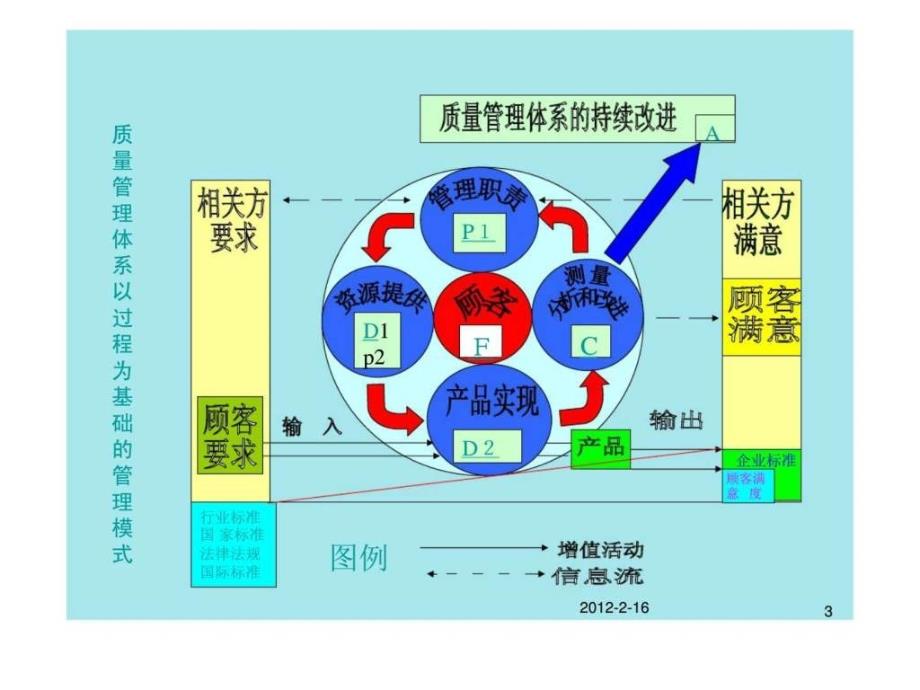 中港第一航务工程局第二工程公司“三标一体”管理体系培训讲义_第3页