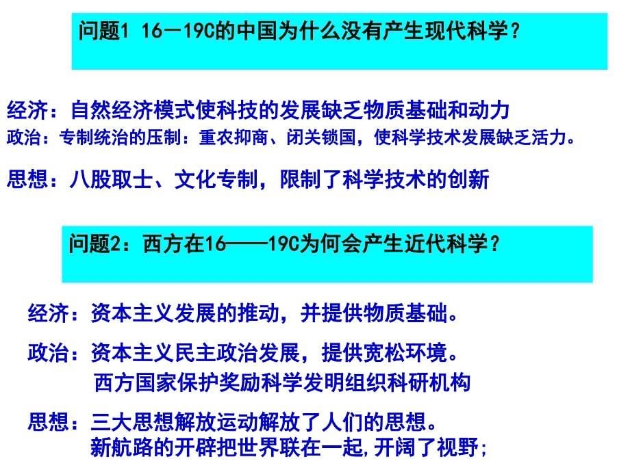 专题十近代以来世界科技的发展_第5页