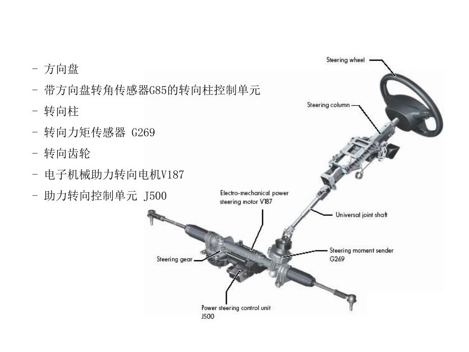 《汽车电子助力转向》PPT课件_第2页