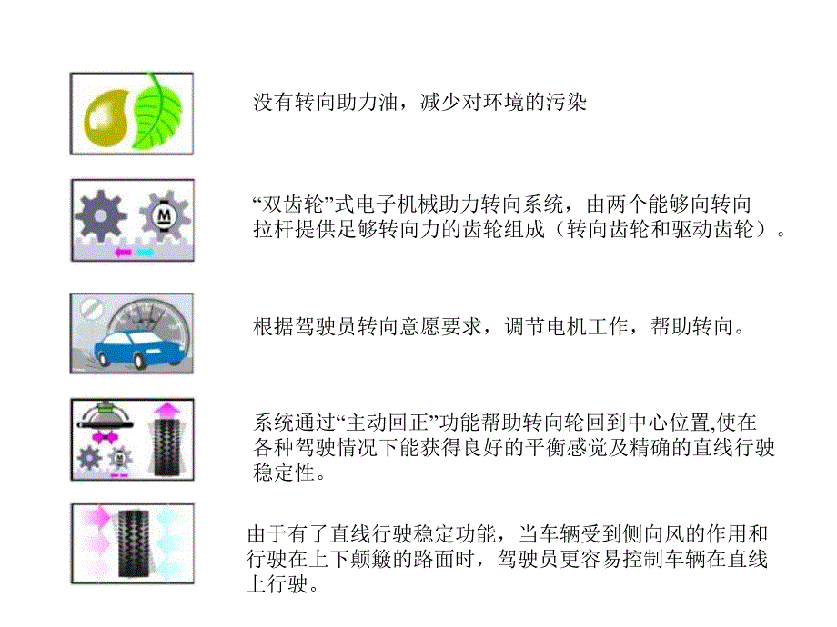 《汽车电子助力转向》PPT课件_第3页