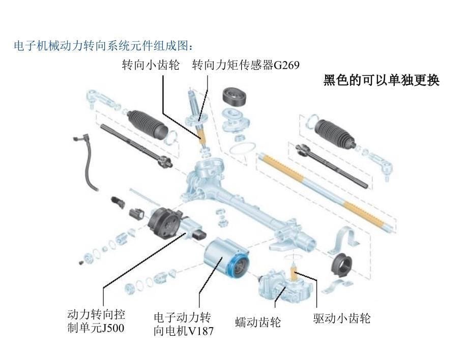 《汽车电子助力转向》PPT课件_第5页