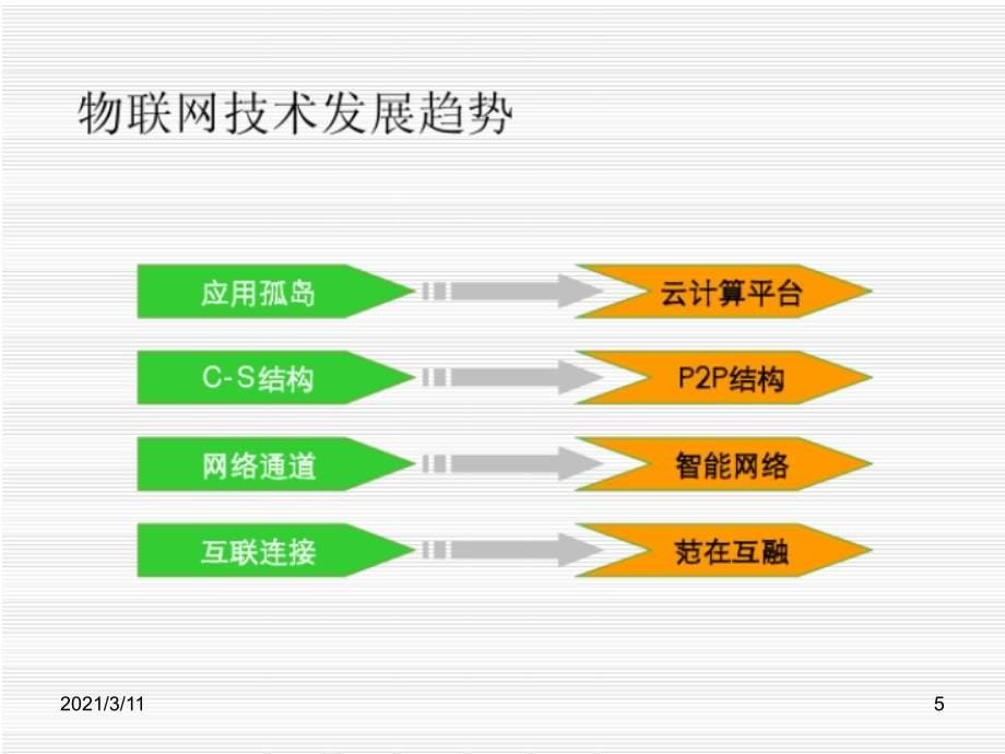 物联网与智能交通_第5页