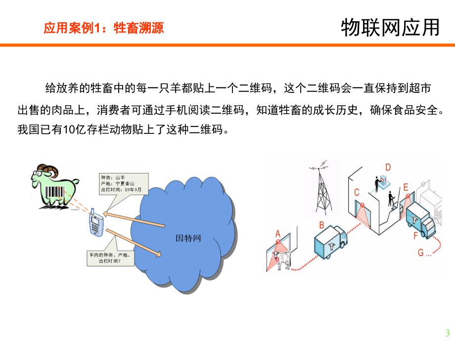 物联网应用案例(03版).ppt_第3页