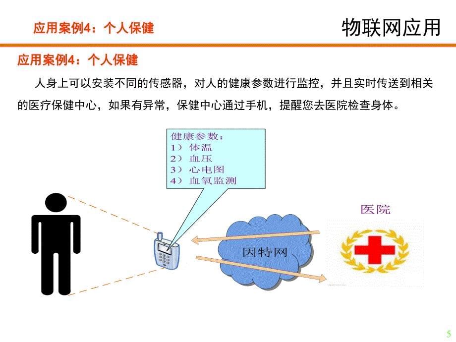 物联网应用案例(03版).ppt_第5页