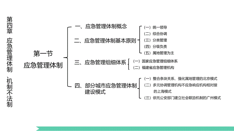 应急管理机制体制与法制_第2页