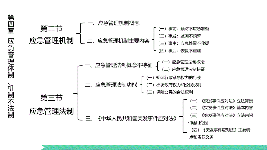 应急管理机制体制与法制_第3页