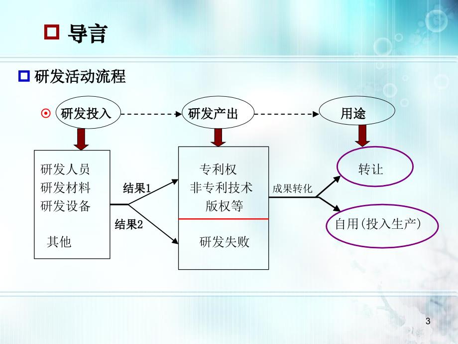 研发费税前扣除与高新技术企业认定政策解读_第3页