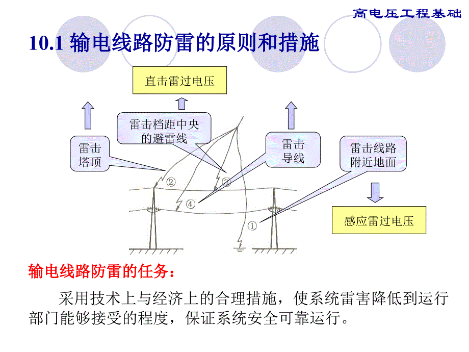 第8章输电线路的防雷保护_第2页