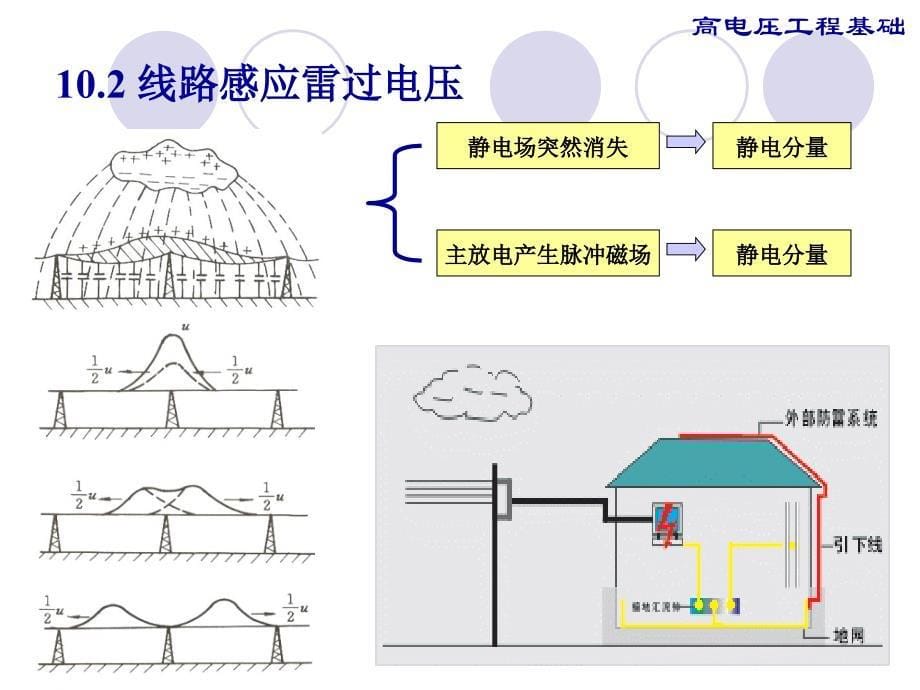 第8章输电线路的防雷保护_第5页