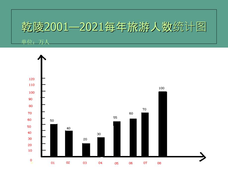 五级下册数学复式折线统计图北师大ppt课件_第3页