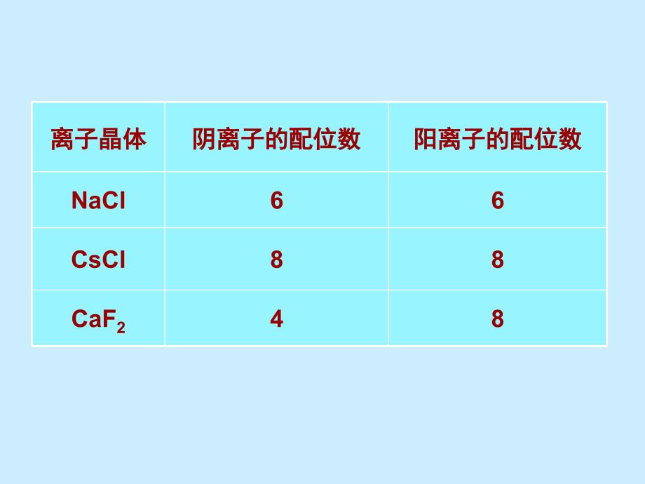 晶格能离子晶体_第4页