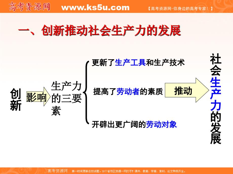 创新是民族进步的灵魂课件_第4页