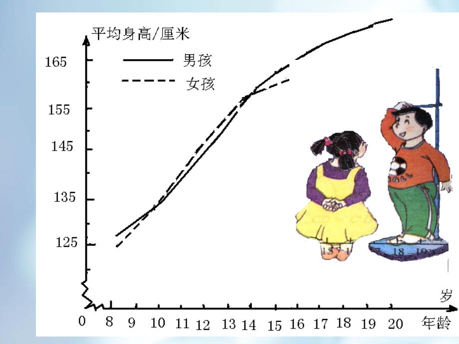 北师大版七年级数学下册3.1用表格表示的变量间关系课件_第3页