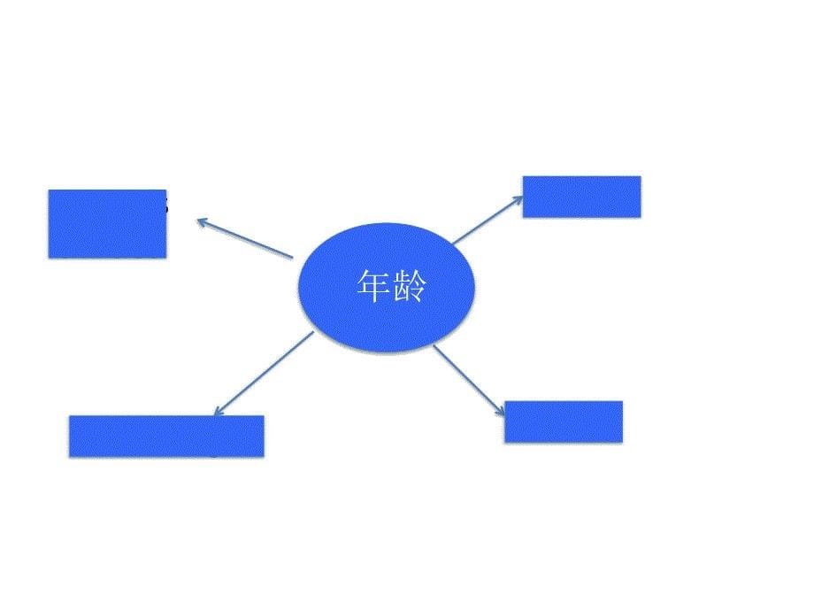 unit1外貌特征_第5页