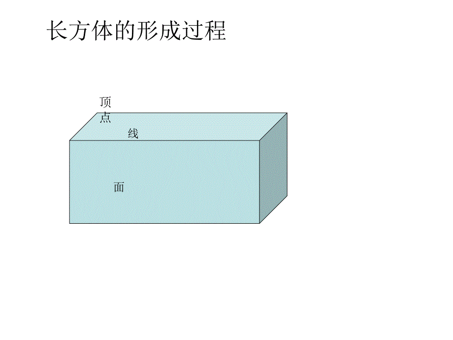 一、平面图形_第3页