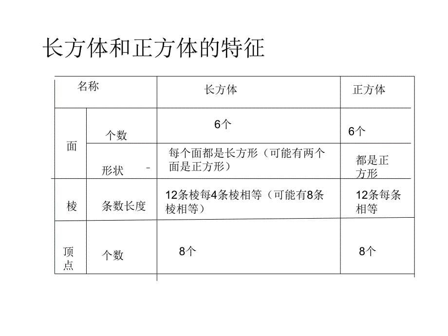 一、平面图形_第5页