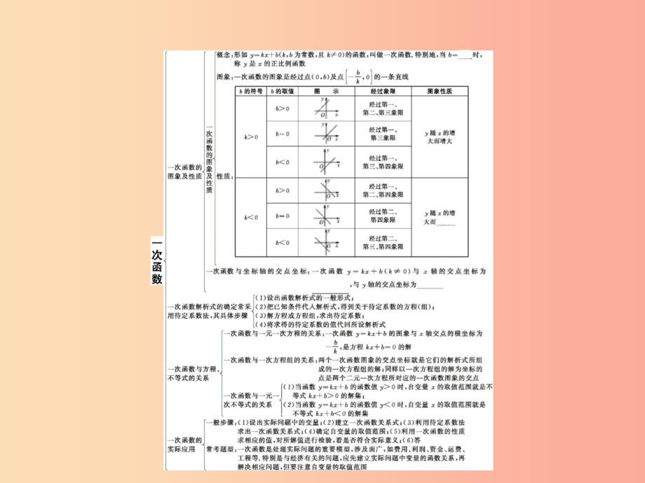 甘肃省2019年中考数学总复习 第三单元 函数 第10讲 一次函数课件.ppt_第2页