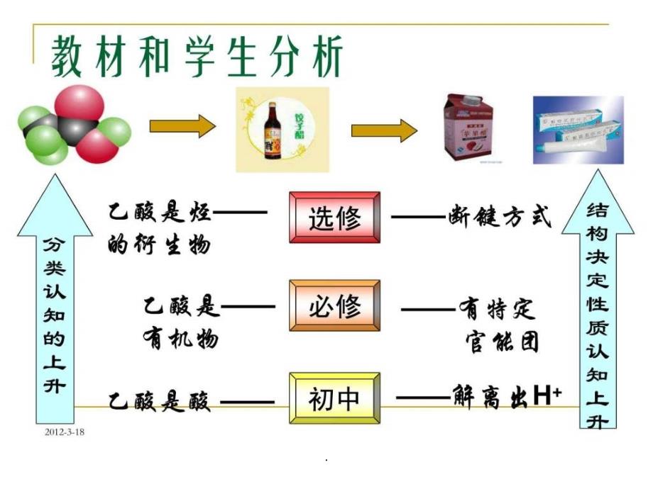 201x年全国高中化学优质课观摩评比暨教学改革研讨会_第2页