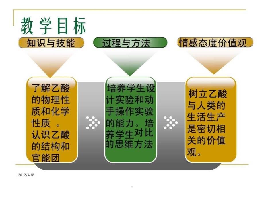 201x年全国高中化学优质课观摩评比暨教学改革研讨会_第3页