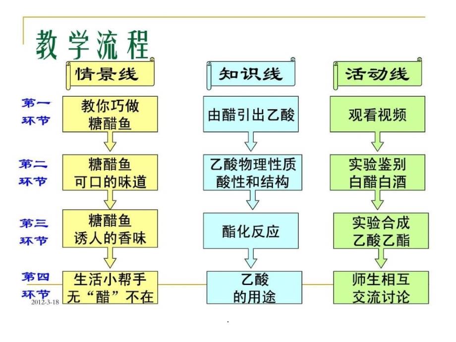 201x年全国高中化学优质课观摩评比暨教学改革研讨会_第4页