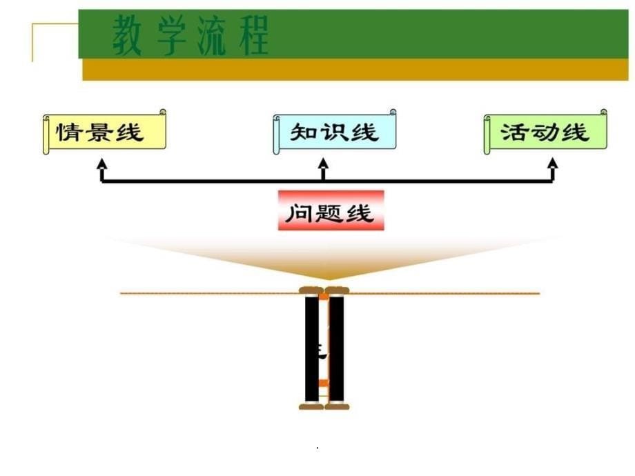 201x年全国高中化学优质课观摩评比暨教学改革研讨会_第5页