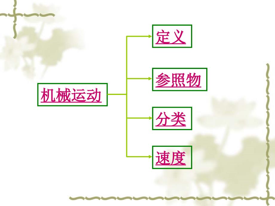 八年级物理第七章“运动和力”期末总复习专题课件粤教沪科版_第3页