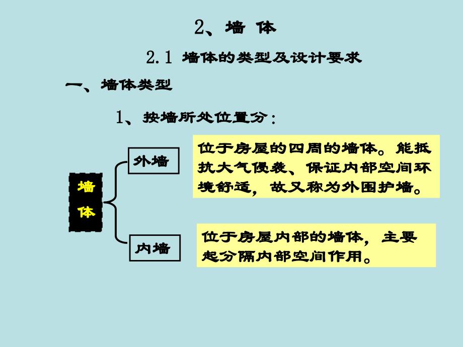 房屋建筑墙体(构造).ppt_第3页