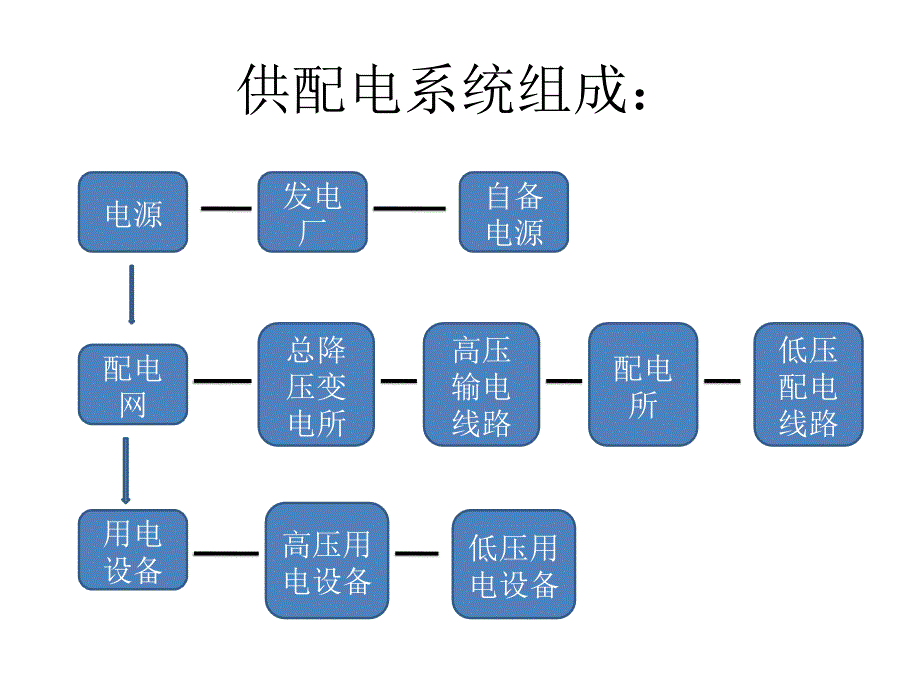 建筑设备第二十二讲课件_第2页