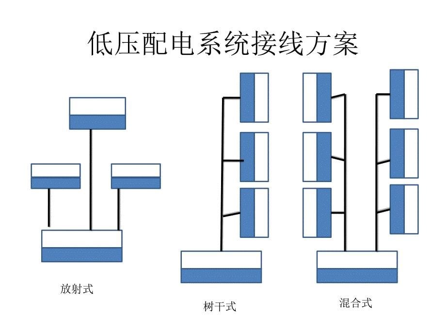 建筑设备第二十二讲课件_第5页