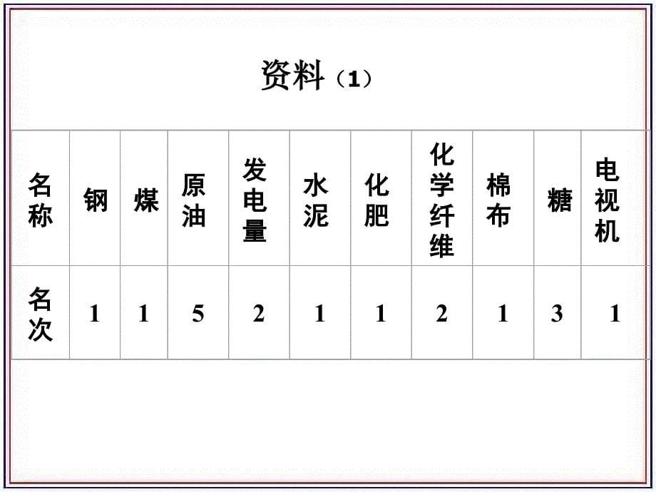 中国工业课件_第5页