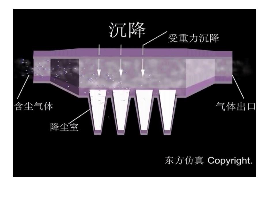 模块2非均相混合物的分离pt课件_第3页