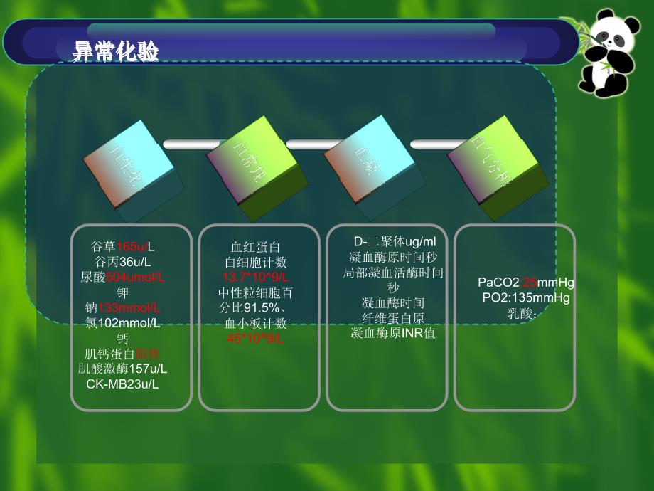 热射病护理查房ppt课件_第4页