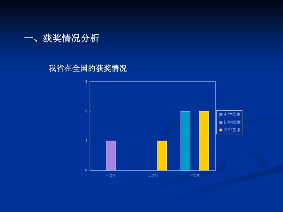 如何评价优秀绘画与艺术设计作品pt如何把握活动评价标准_第3页