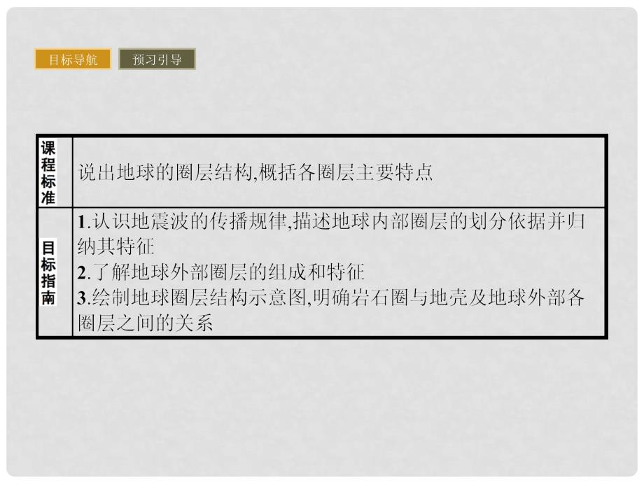 高中地理 第一章 行星地球 1.4 地球的结构课件 新人教版必修1_第2页