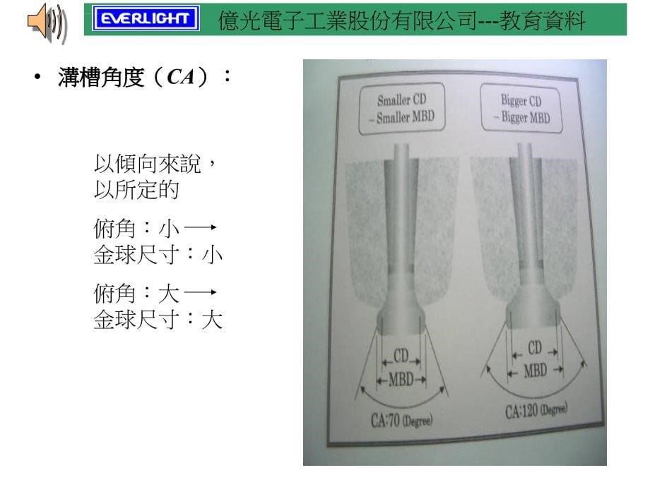 瓷嘴专业学习知识--WBppt课件_第5页