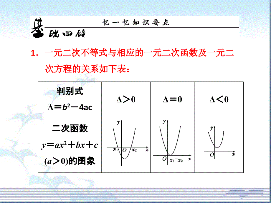 一元二次不等式及其解法课件2as_第4页