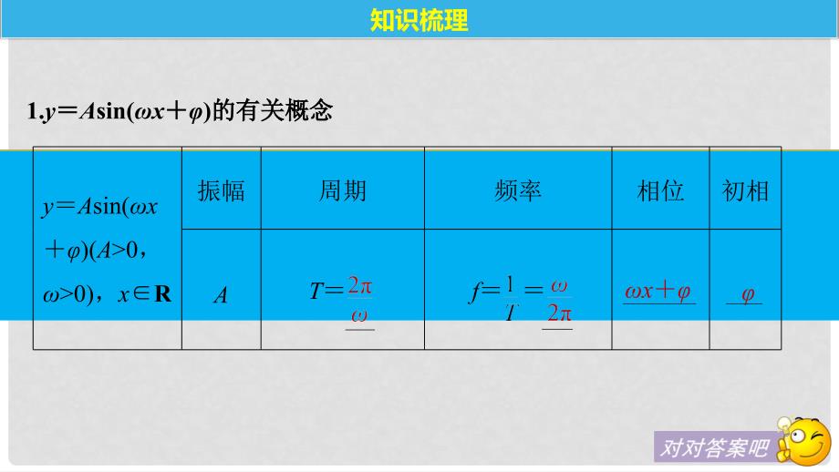 高考数学大一轮复习 第四章 三角函数、解三角形 4.4 函数y＝Asin(ωx＋φ)的图像及应用课件 理 北师大版_第4页