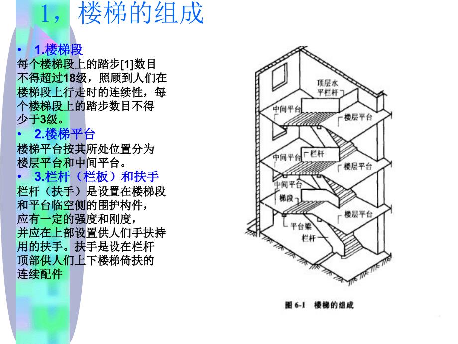 第1章楼梯和电梯课件_第3页