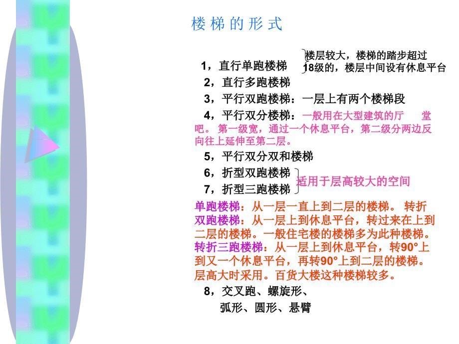 第1章楼梯和电梯课件_第5页