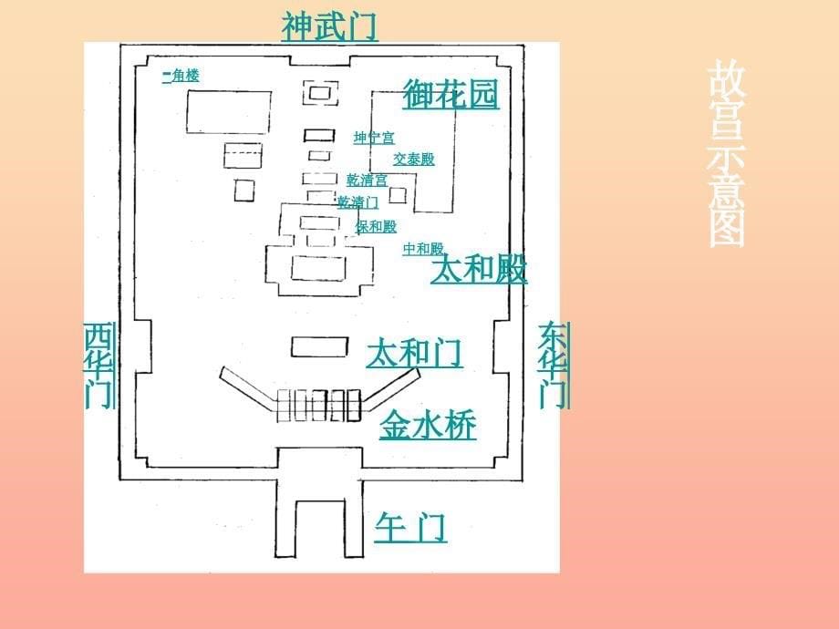 六年级语文下册 第5单元 20《故宫》课件1 语文S版.ppt_第5页