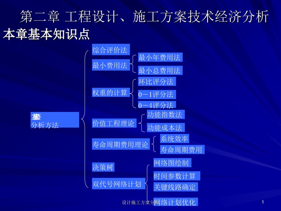 设计施工方案分析课件_第1页