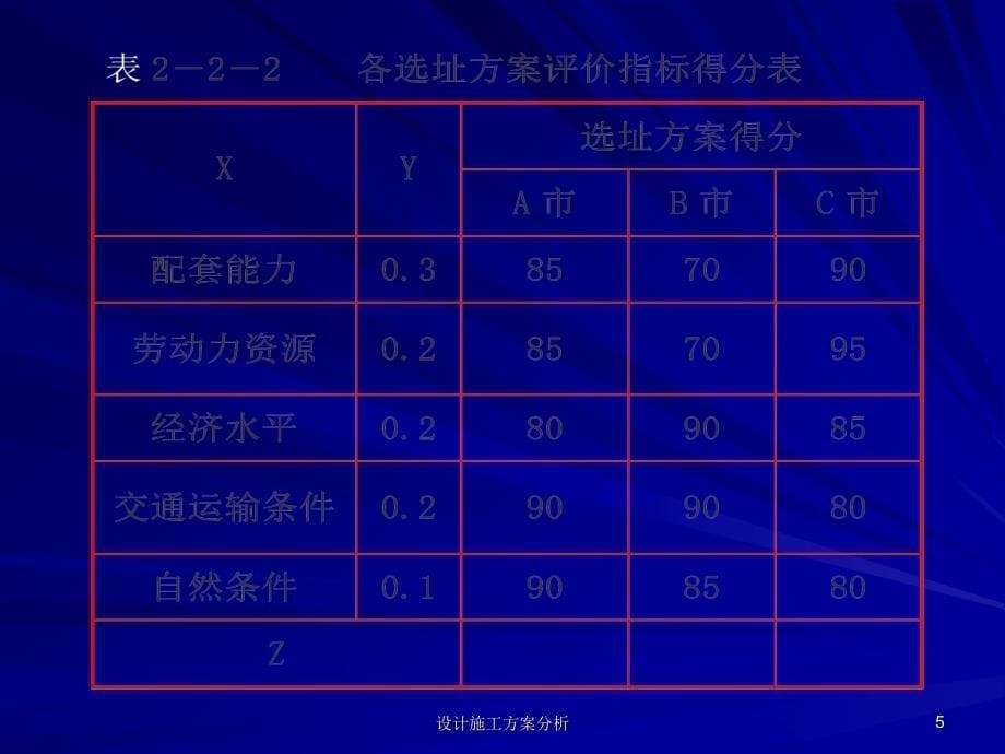 设计施工方案分析课件_第5页