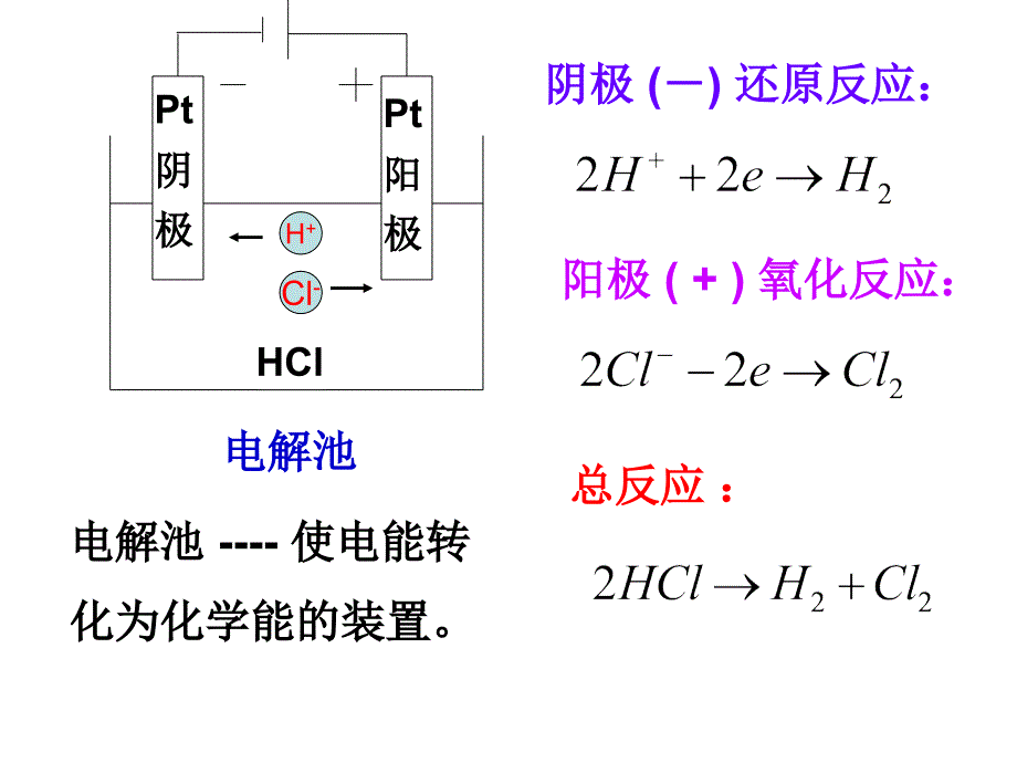 物理化学：6-电解质溶液1_第2页