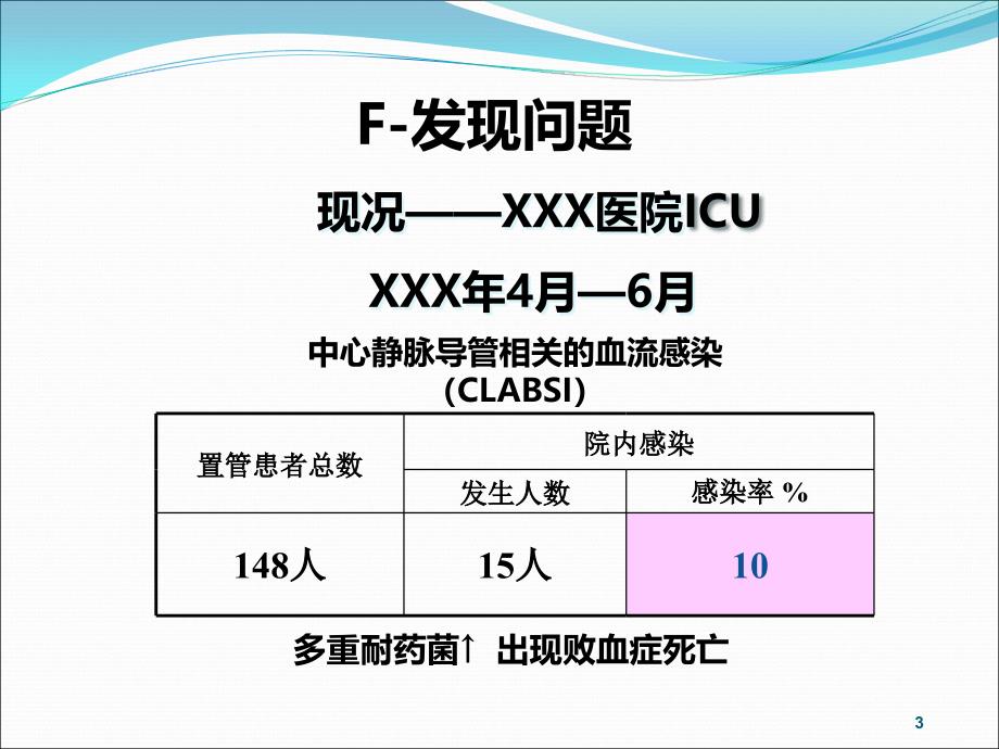 运用PDCA减少院内感染PPT演示课件_第3页