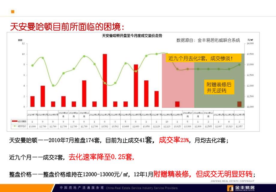 无锡天安曼哈顿市场及营销策划报告83p_第3页