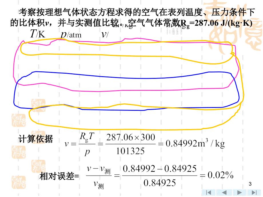 工程热力学第9章.ppt_第3页