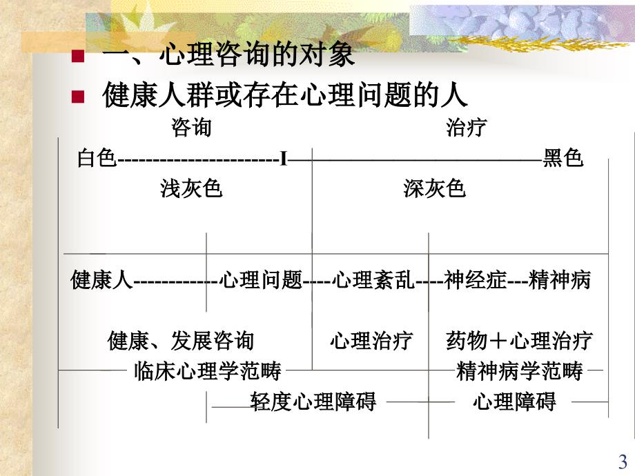 心理咨询第二讲ppt课件_第3页