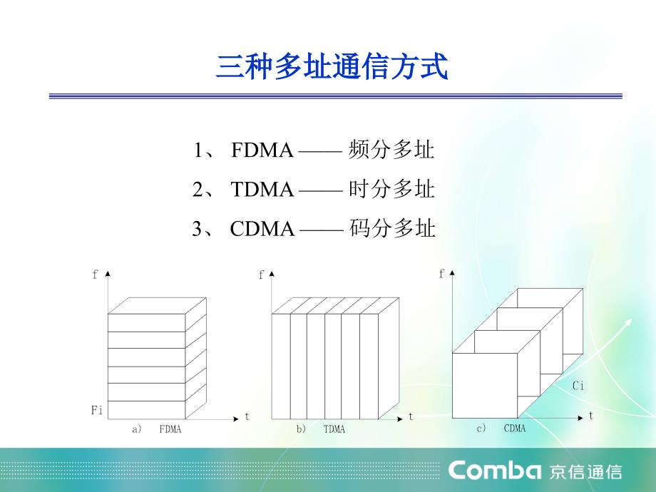 CDMA移动通信基础_第4页