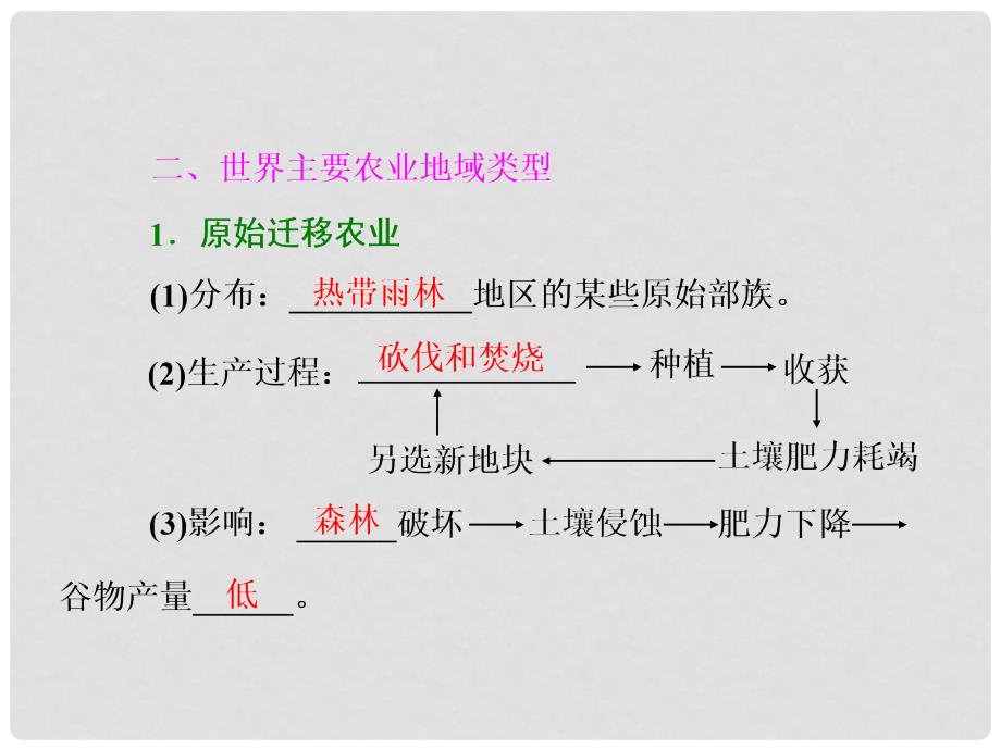 高考地理 第七章 第一讲 农业区位因素与地域类型课件_第3页